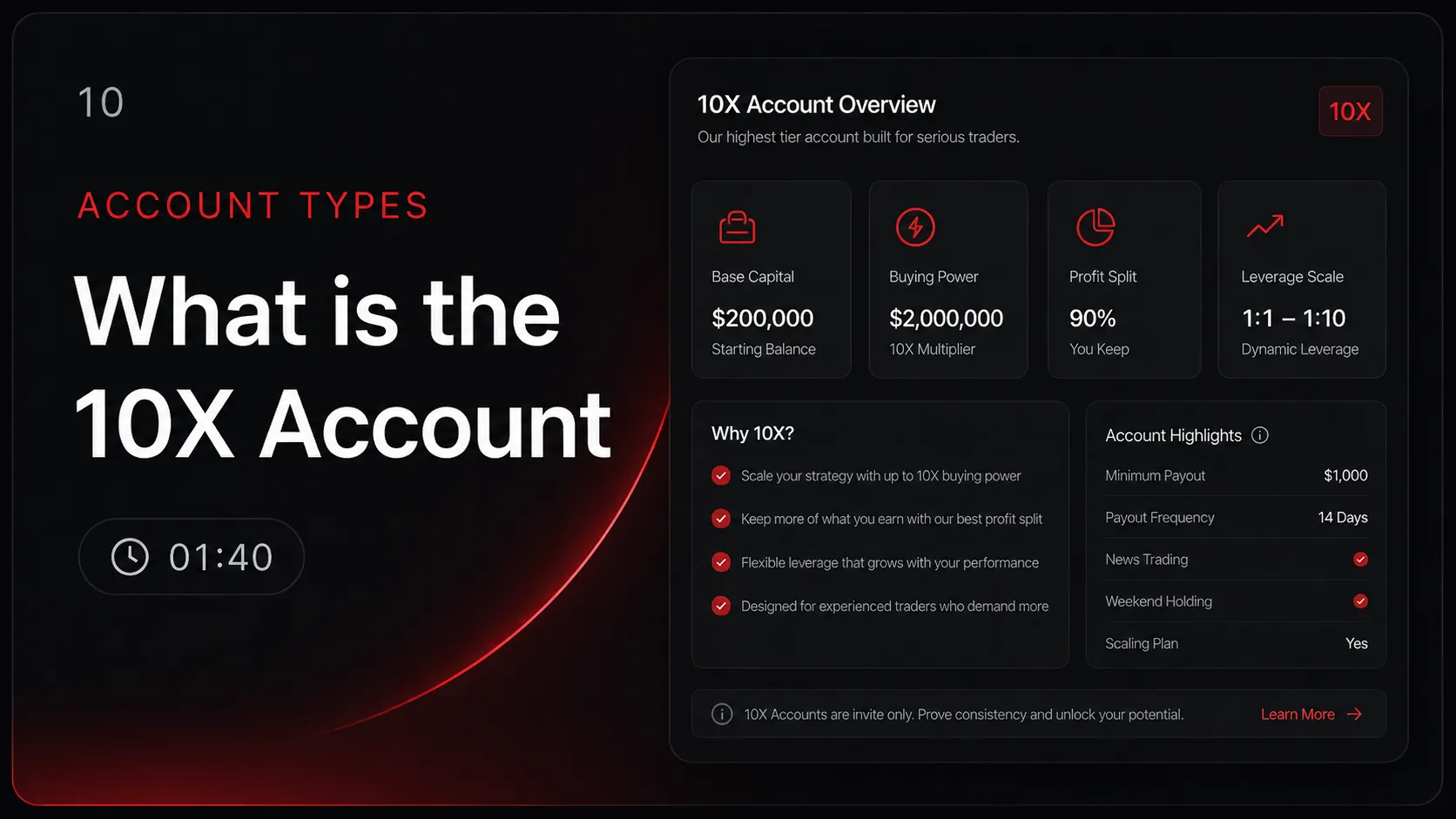 What is the 10X Account — tutorial thumbnail