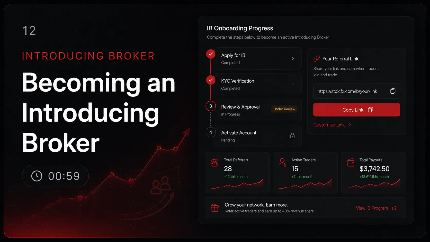 Becoming an Introducing Broker — tutorial thumbnail